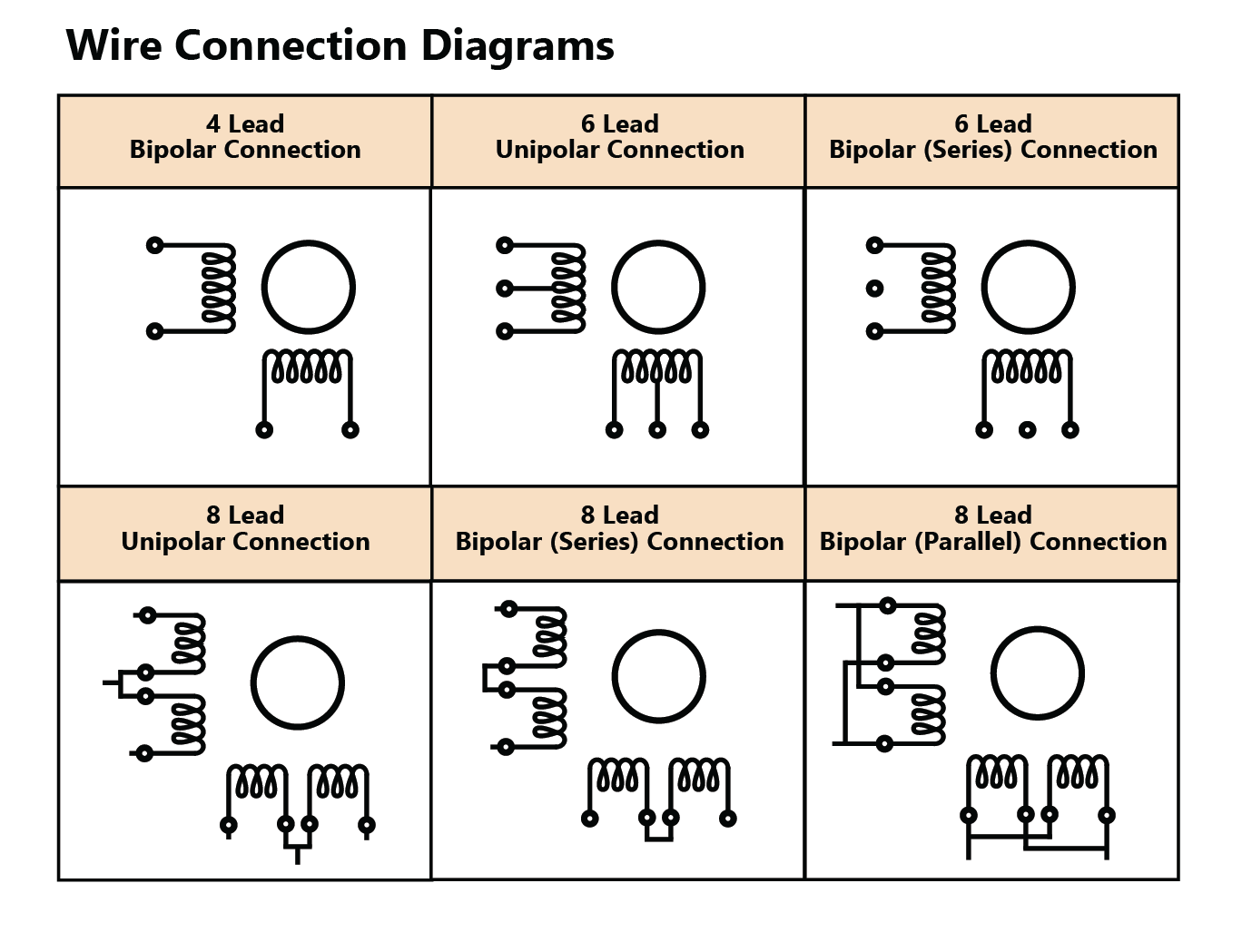 https://lin-cms-images.s3.us-west-2.amazonaws.com/Hybrid_stepper_motor_wire_connection_diagram_20a653adbe.png